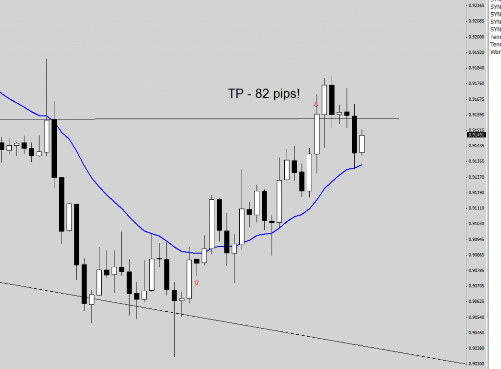 Audusd 040713 H1 2