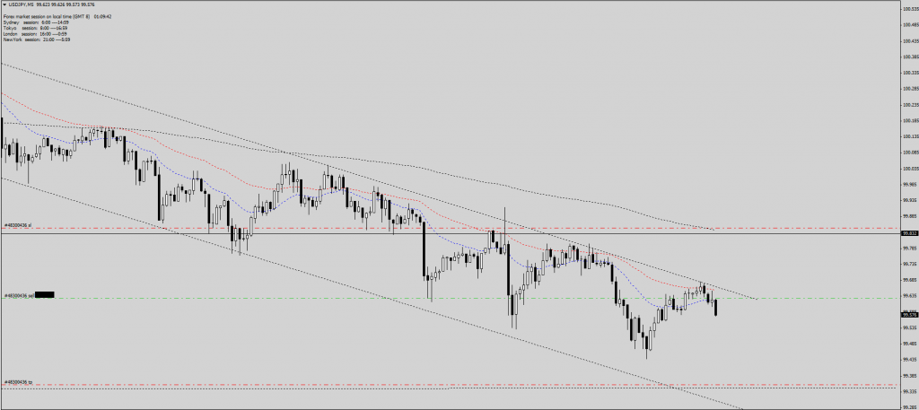 Usdjpy 260713 M5