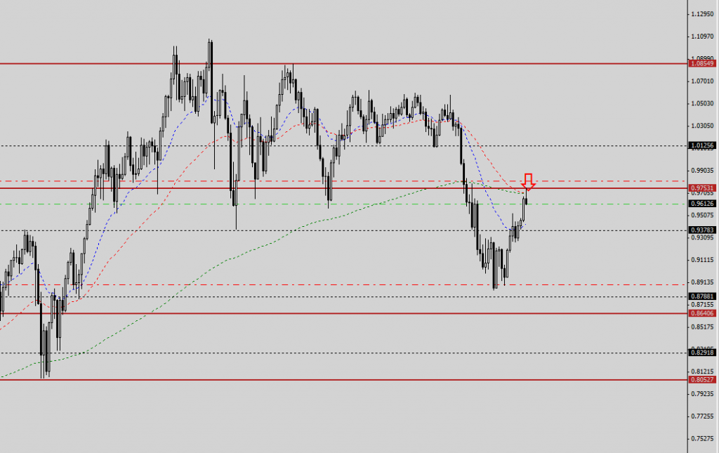 Audusd 241013