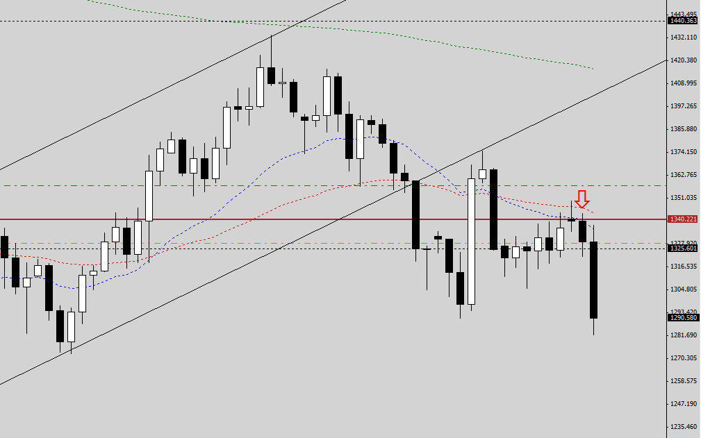 Xauusd 021013