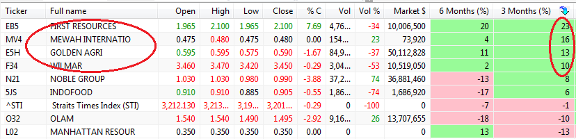 SGX Commodities Rank Scan 021113