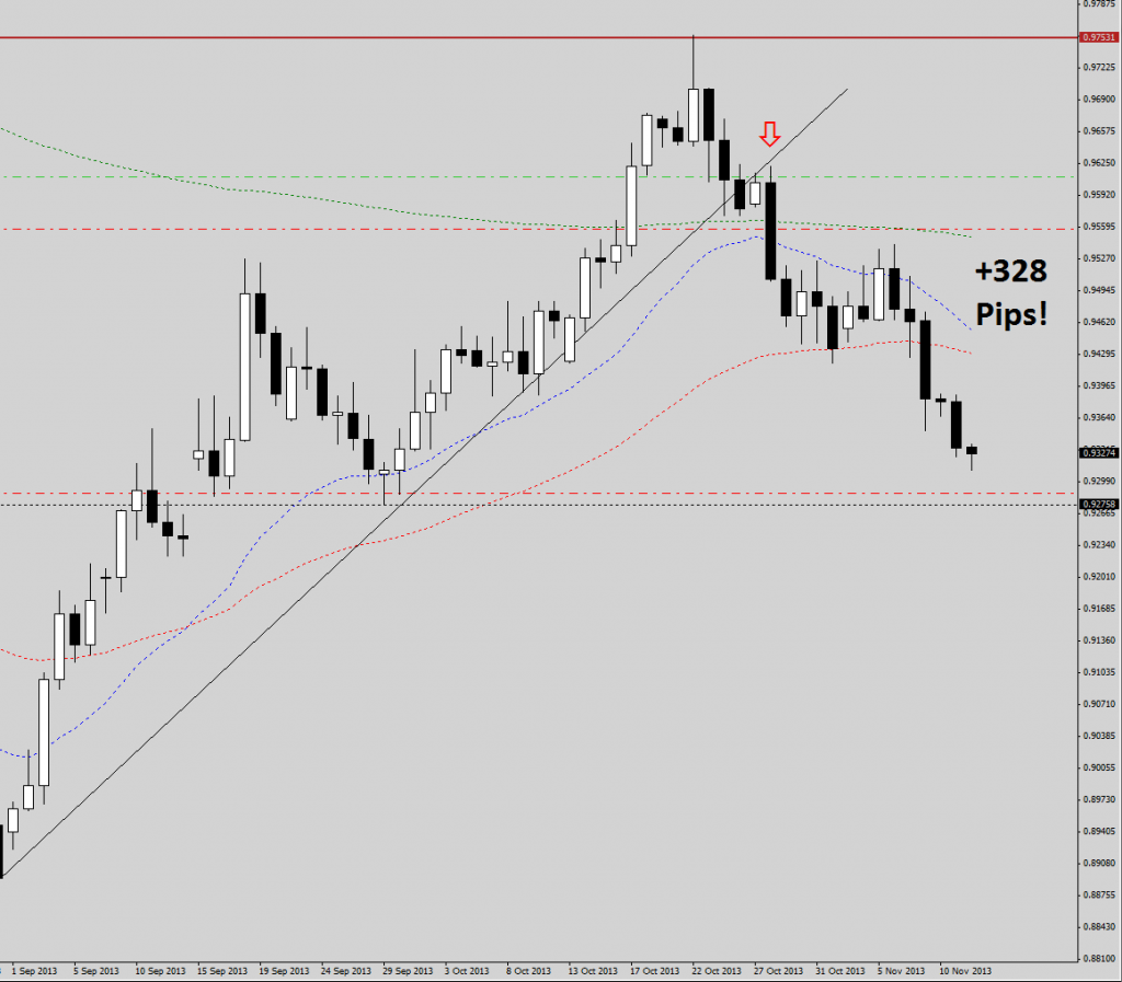 Audusd 121113