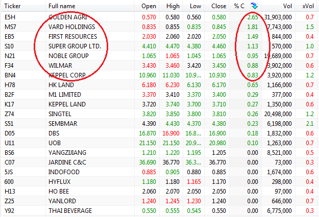 Rank Scan 071113 Swing Stocks