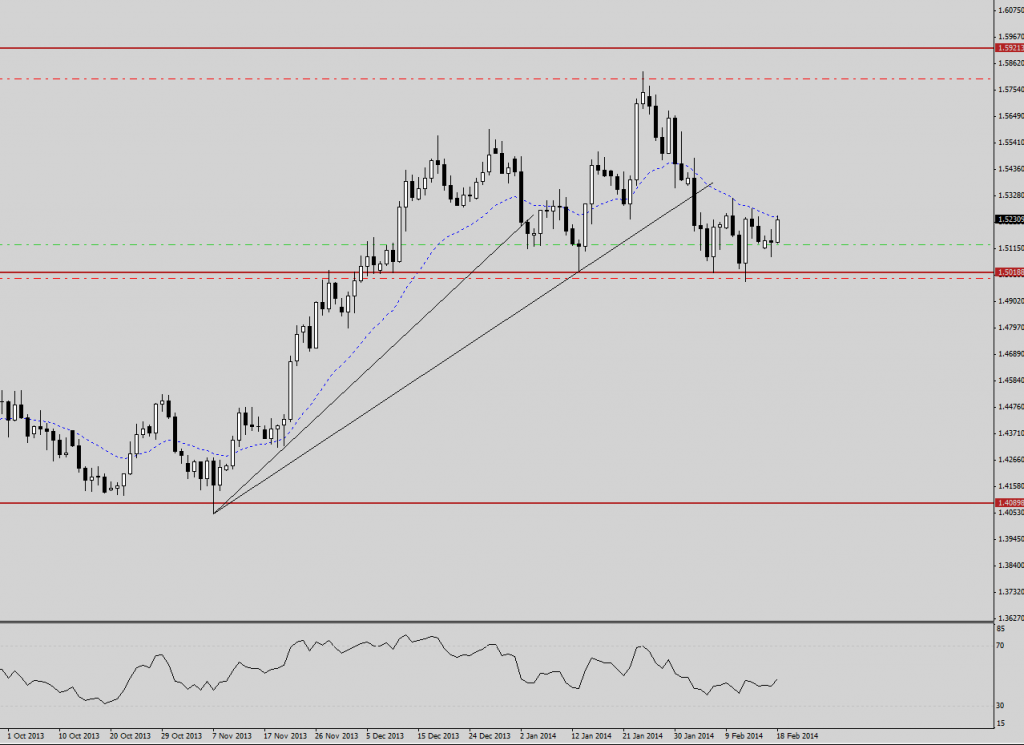 EURAUD 180214