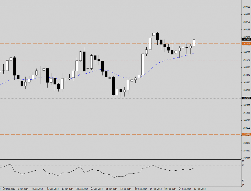 Gbpusd 030214