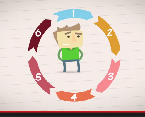 Riding The Big Market Cycles %E2%80%93 1a Business Market Cycles