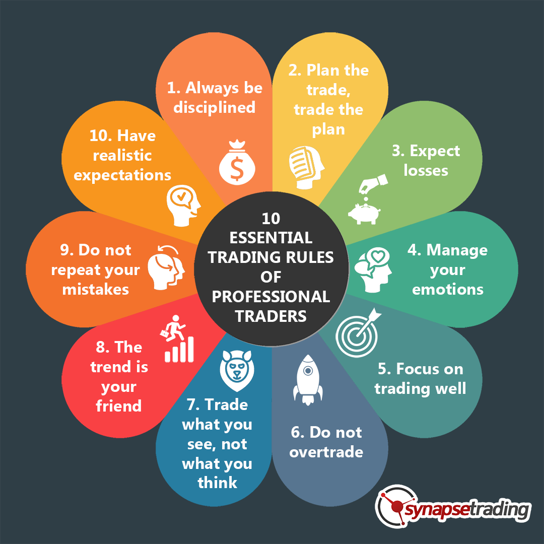 [Bild: Infographic-10-essential-rule-of-profess...trader.png]
