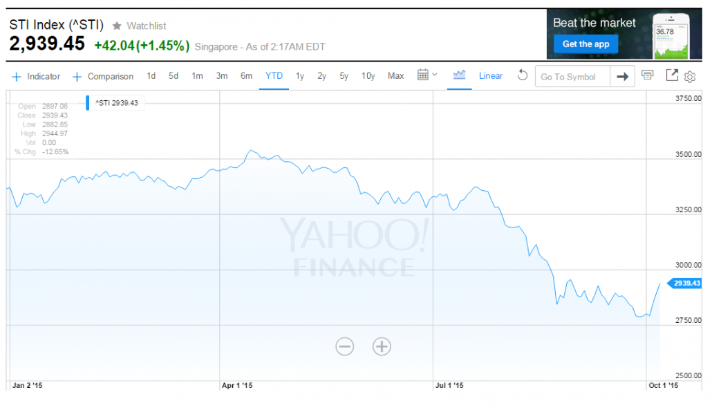 Straits Times Index 071015