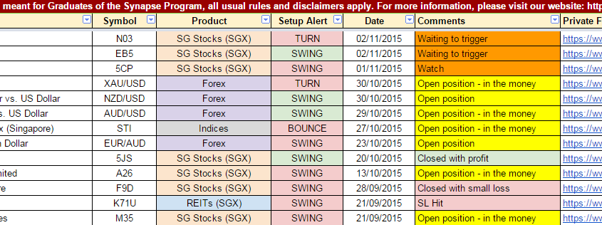 Daily Trade Alerts 021115 845x316