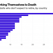 Bloomberg Survey Millenials Retire