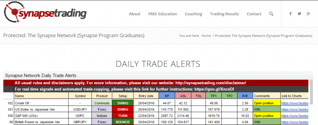 Synapse Daily Trade Alerts 010516 1030x406