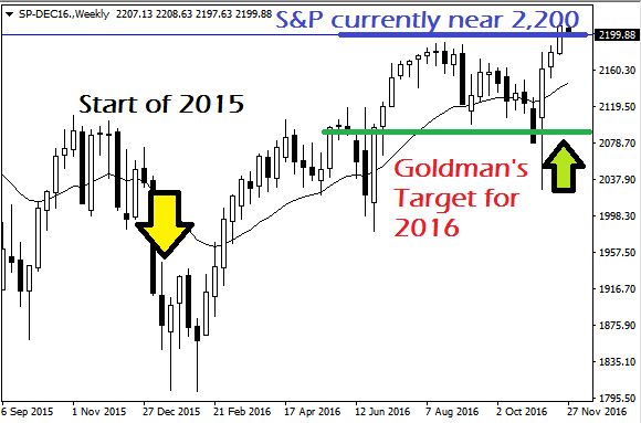 Goldman Prediction