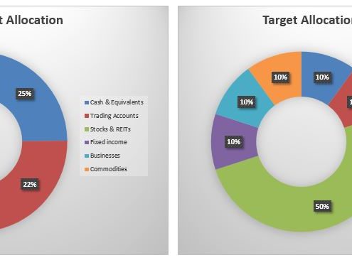 Monthly Portfolio Updates October 2016 1