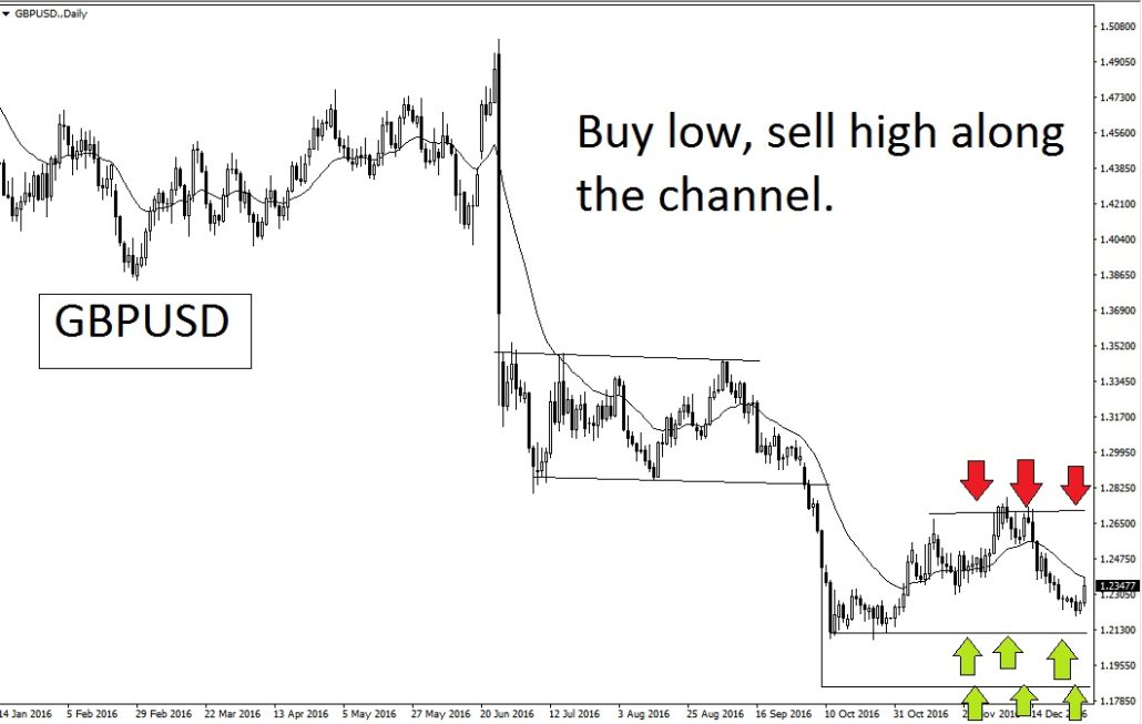 audusd