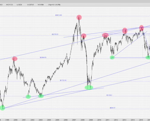 Straits Times Index Sti 140517