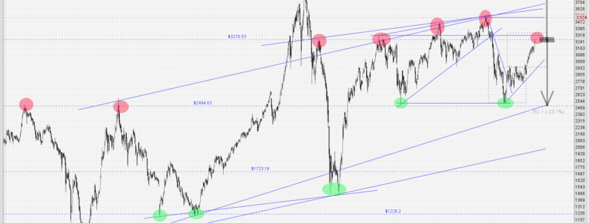 Straits Times Index Sti 140517