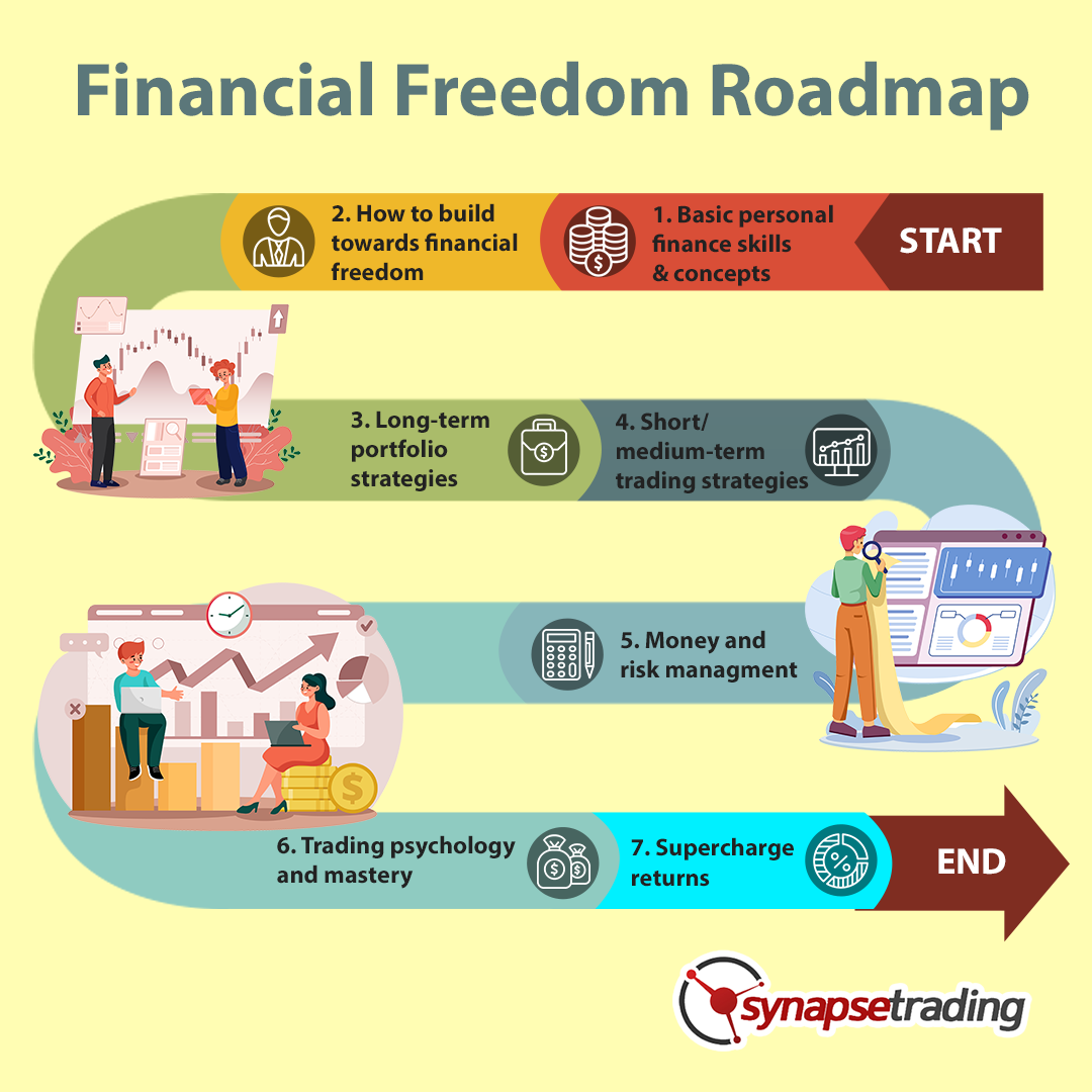 financial-freedom-roadmap-synapse-trading