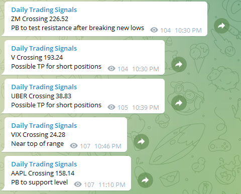 Trading Signals Real Time Alerts