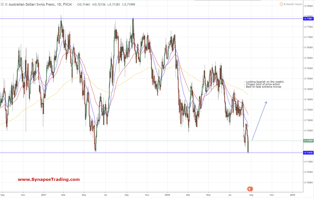 Audchf 270818