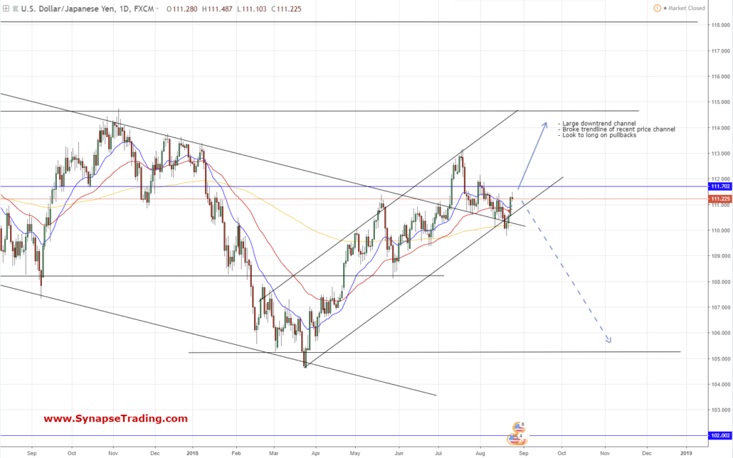 Usdjpy 270818