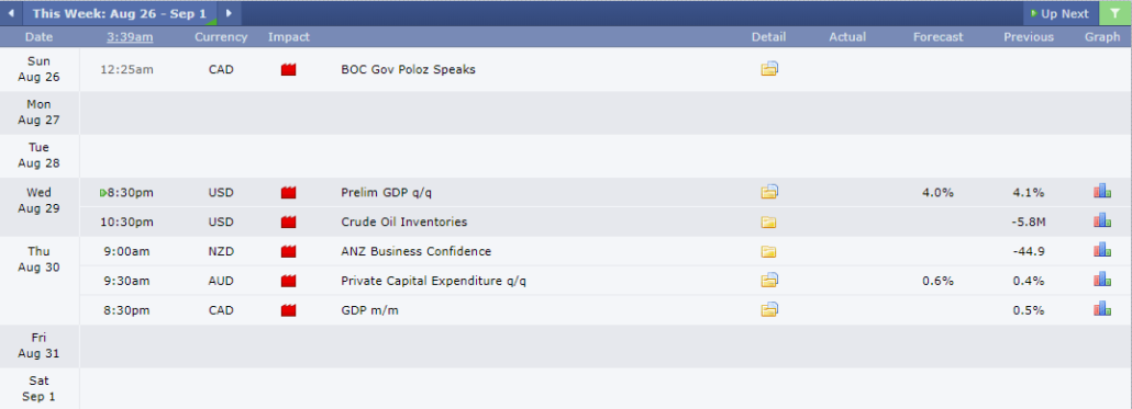 Weekly Forex Trade Plan 1c