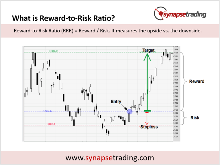 The 3 Ms of Trading: Method, Money, Mindset | Synapse Trading