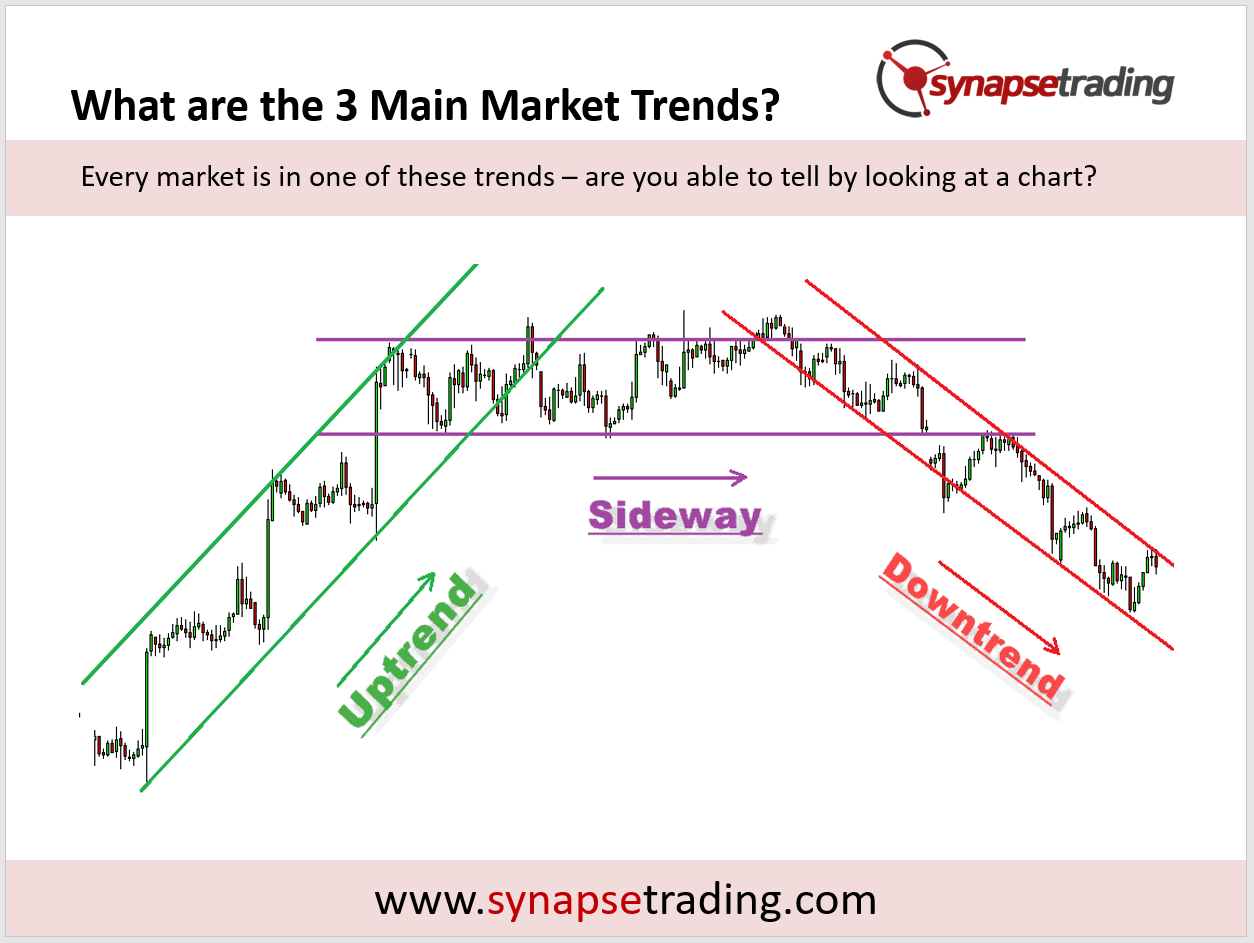 3 Main Market Trends
