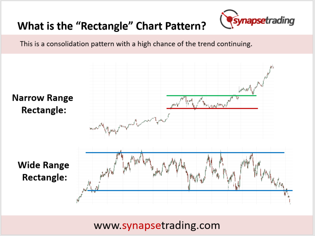 Rectangle Pattern Trading Strategy Guide Updated 2023 Synapse Trading