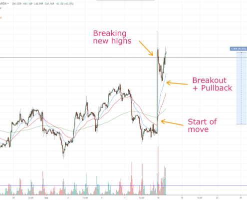 Crude Oil 170919