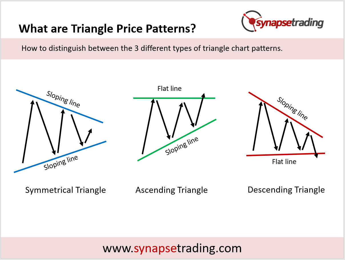 triangle patterns