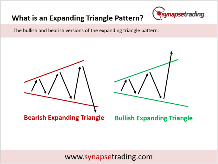 Expanding Triangle Pattern Trading Strategy Guide (Updated 2024