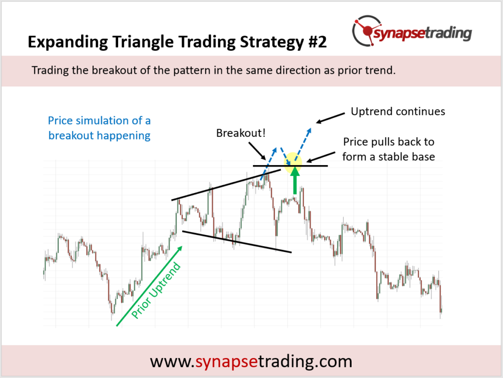 Triangle & Descending Triangle Pattern Strategy Guide 7