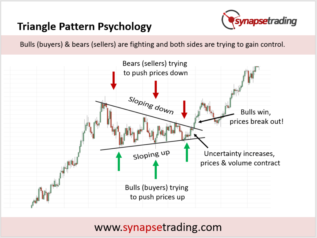Triangle Pattern Psychology 1030x775