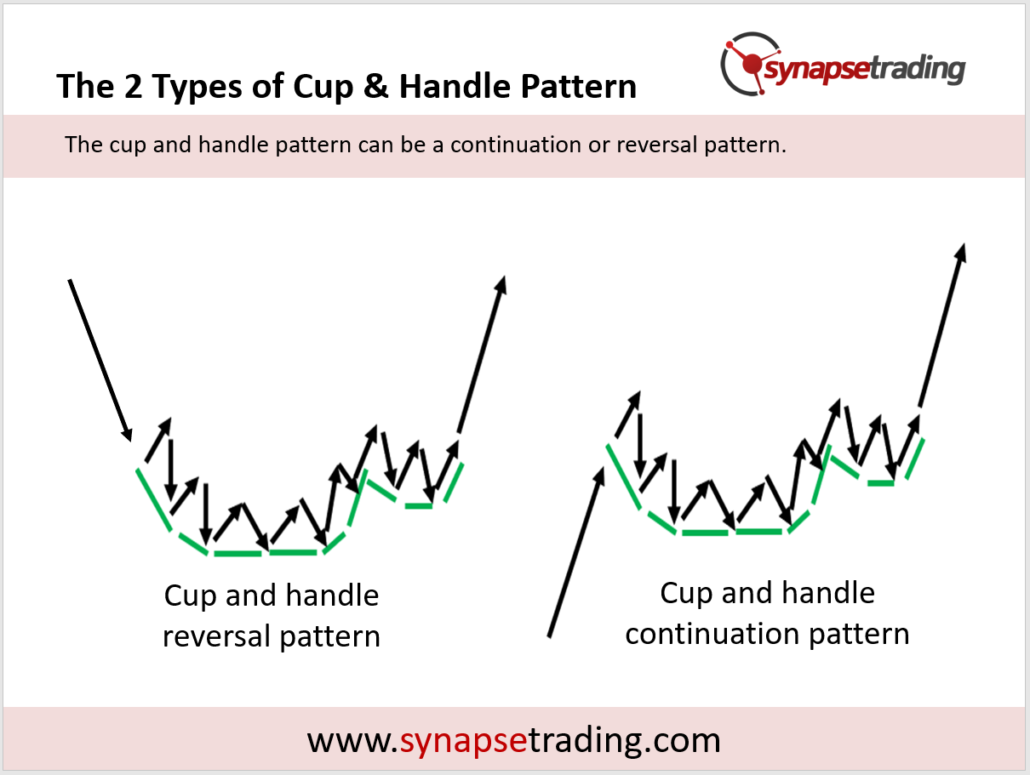 2 Types Of Cup And Handle Pattern 1030x775