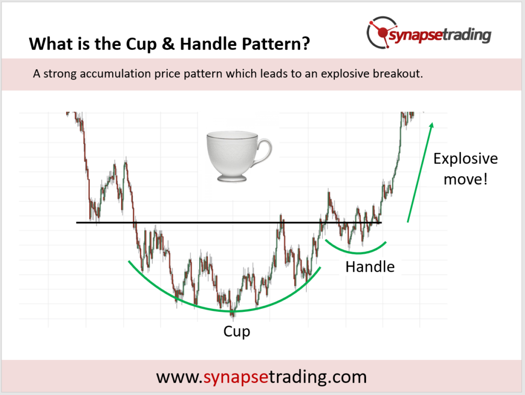 Cup And Handle Price Pattern 1 1030x775