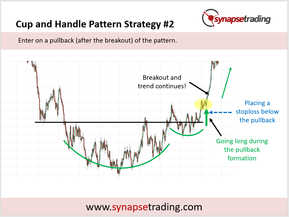 Cup and Handle Pattern - New Trader U
