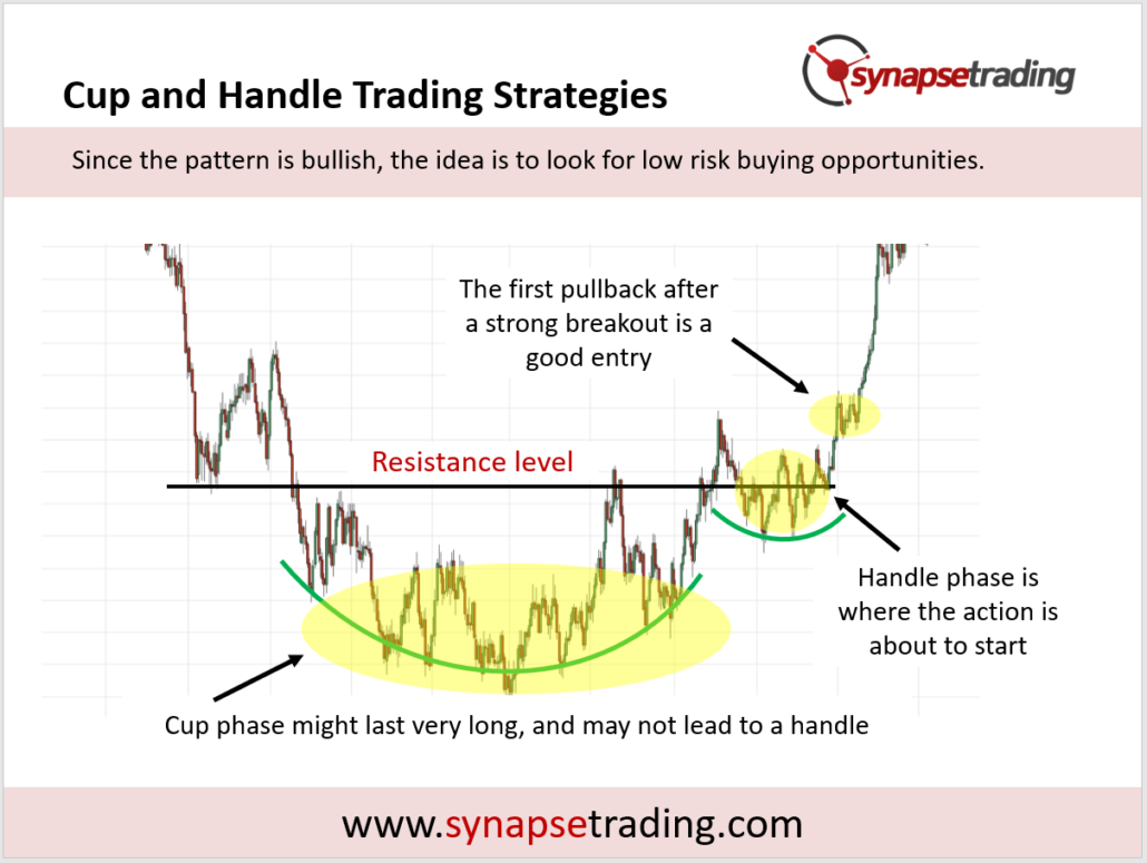 Cup And Handle Trading Strategy 1