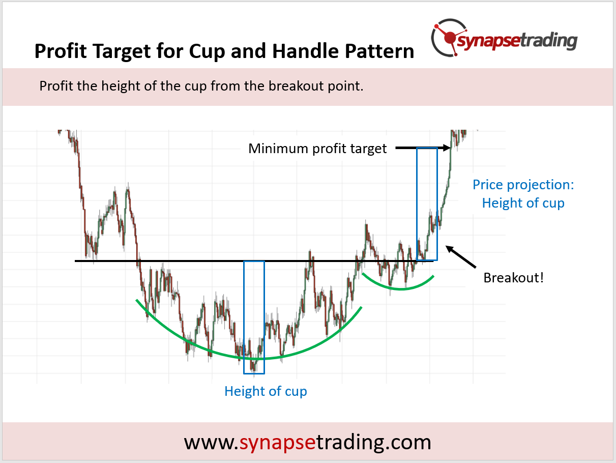 The Cup and Handle Swing Trading Strategy - Scanning, Entries, and Exits -  Trade That Swing