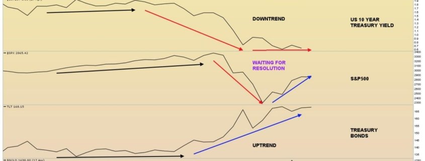 asset classes 210420