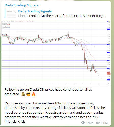 Telegram Signals Crude Oil 210420