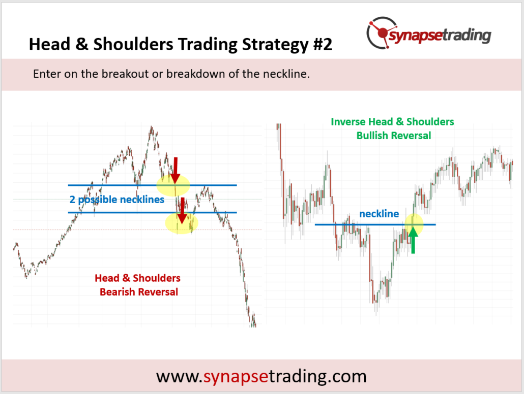Head And Shoulders Breakout Trading Strategy 1030x776