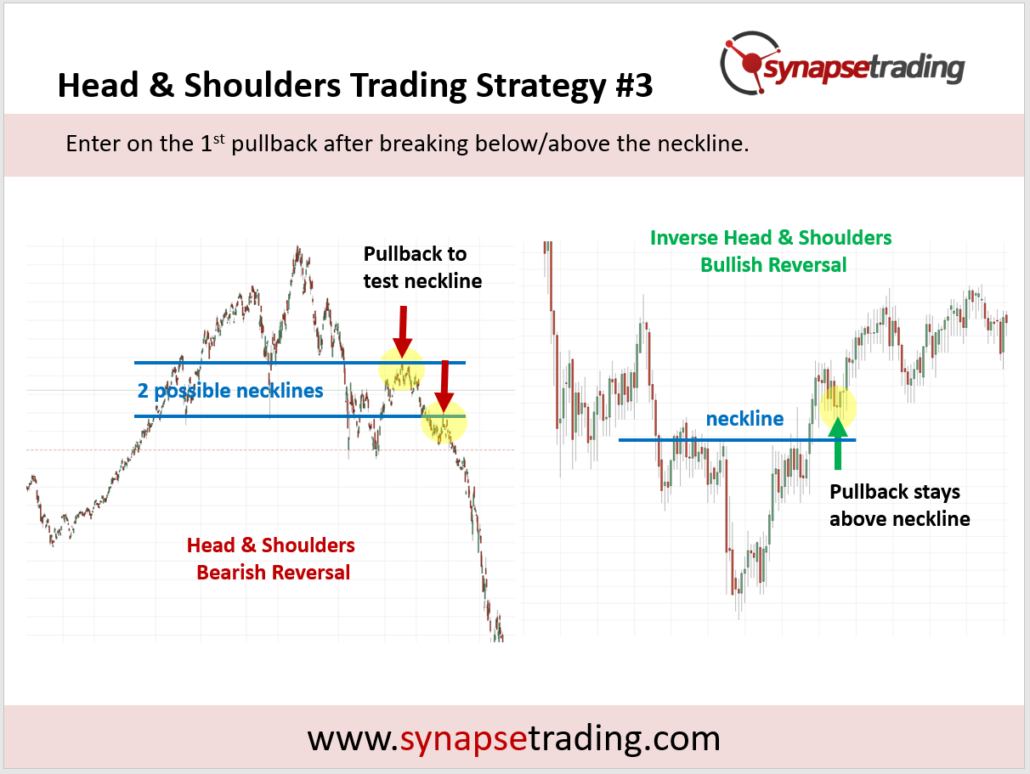 Head And Shoulders Pullback Trading Strategy 1030x774