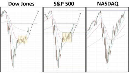 market analysis pic 2