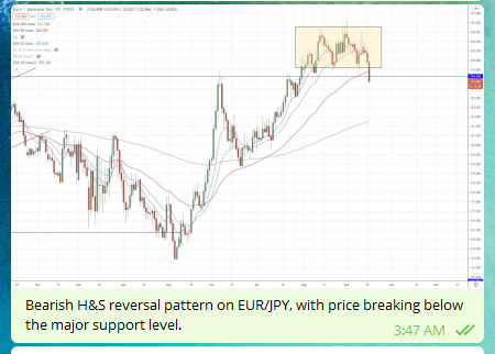 Trade Signals Eurjpy 220920 2