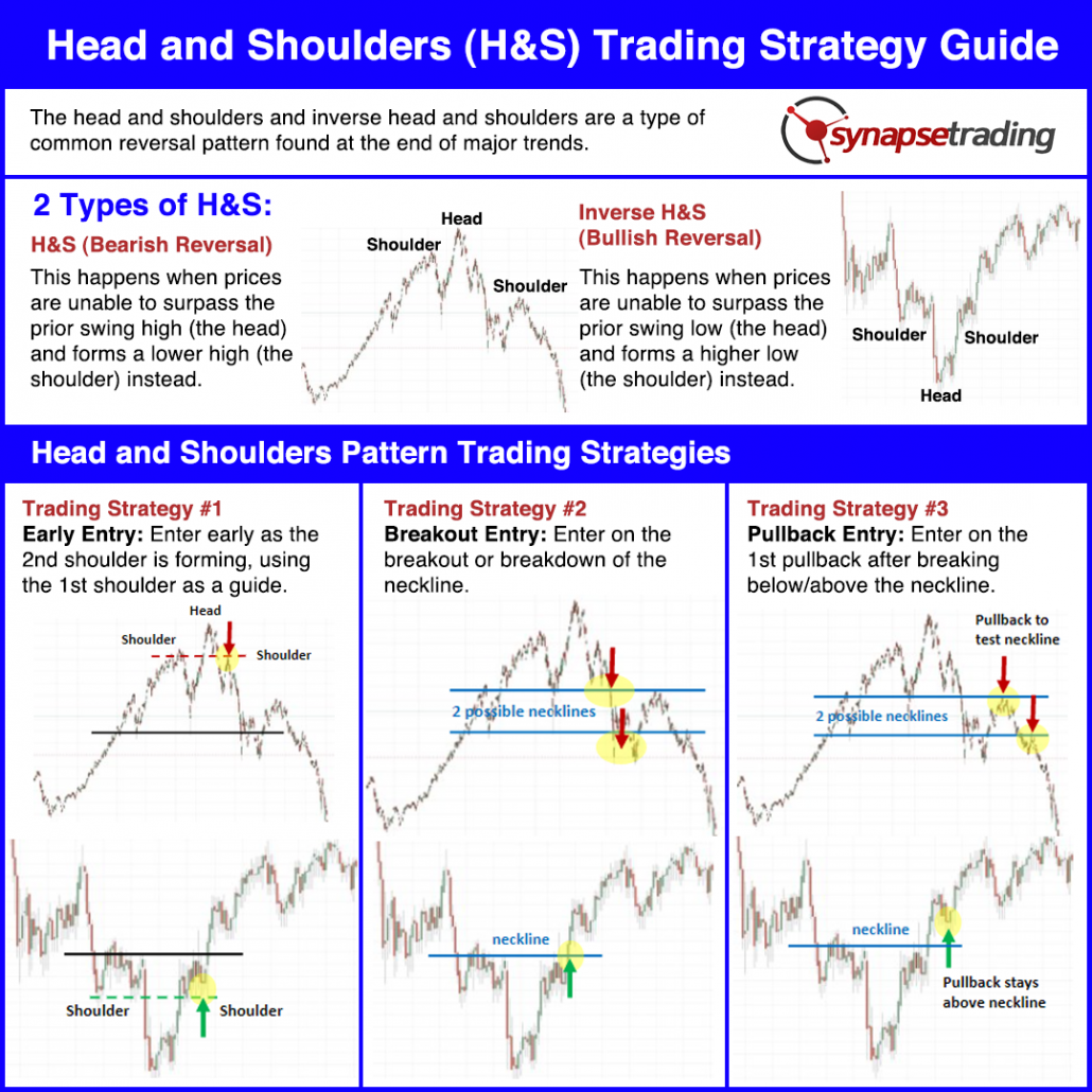 Head And Shoulders Trading Strategy Guide 1030x1030