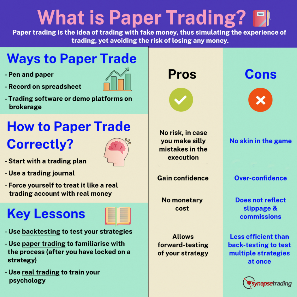 Why Paper Trading is a Waste of Time