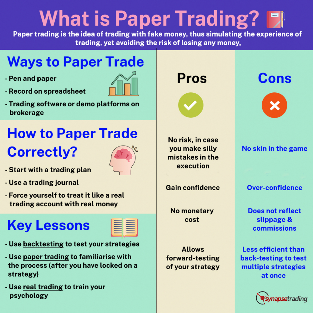 What Is Paper Trading