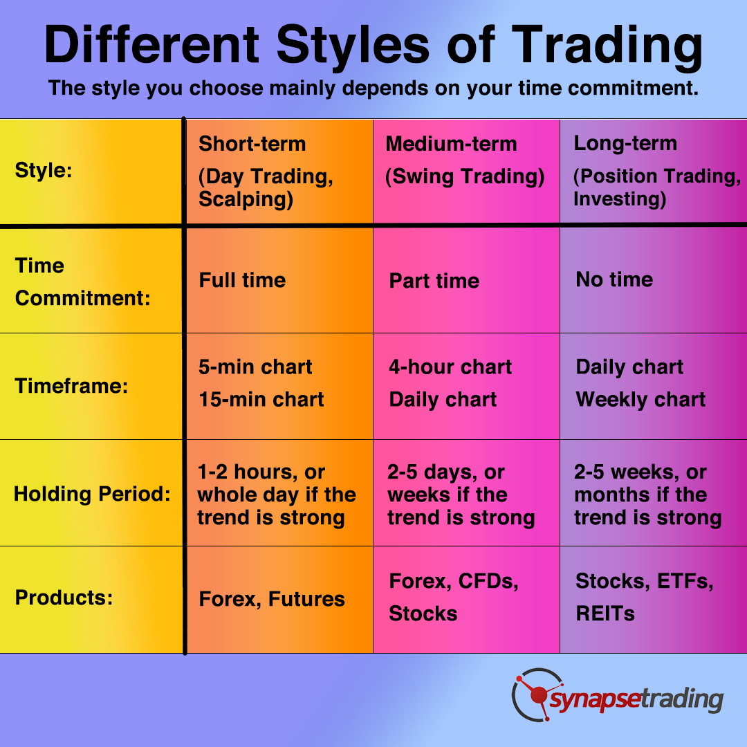 What Time Frame to Use When Day Trading - Trade That Swing