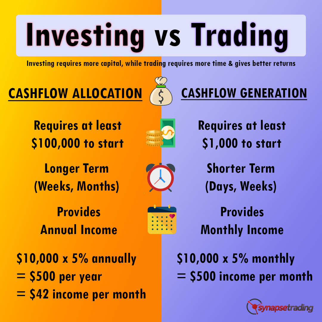 Trading vs. Investing Stocks