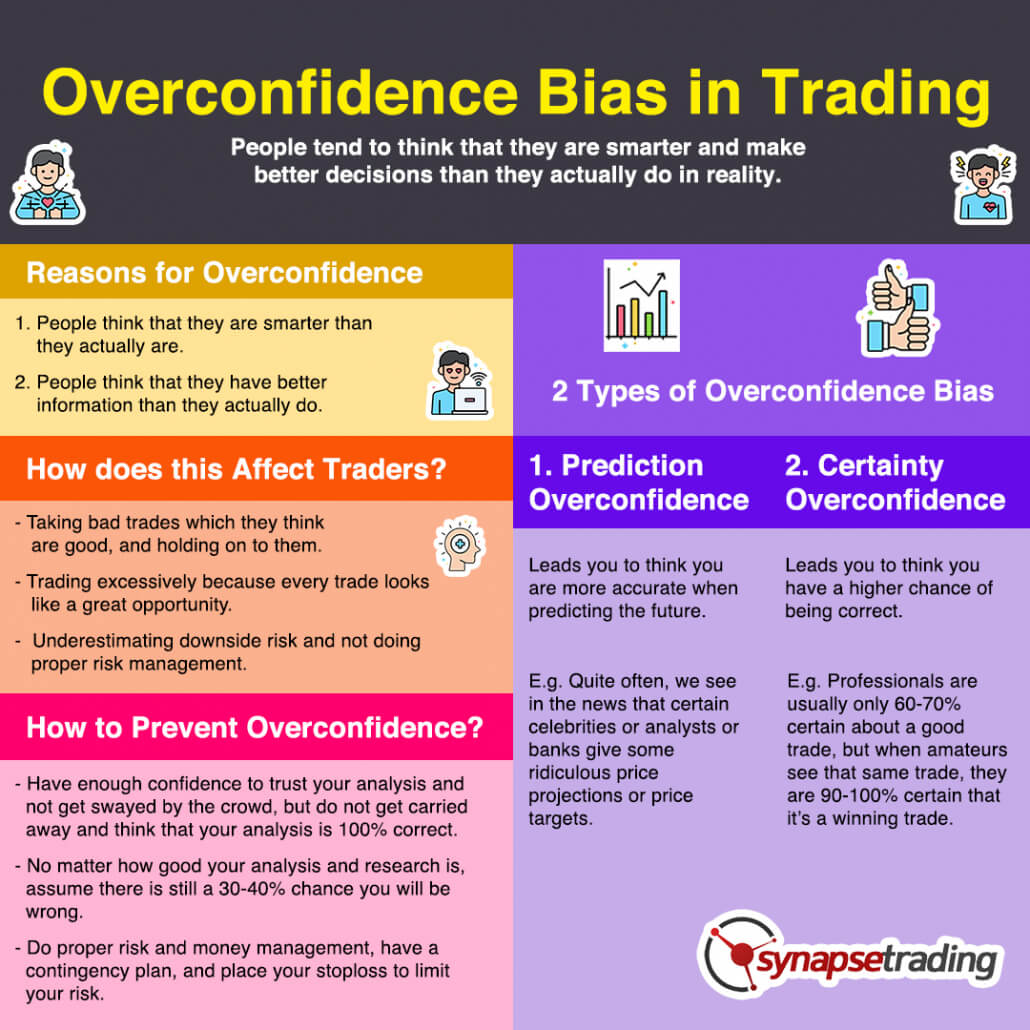 Overconfidence Bias In Trading 1030x1030